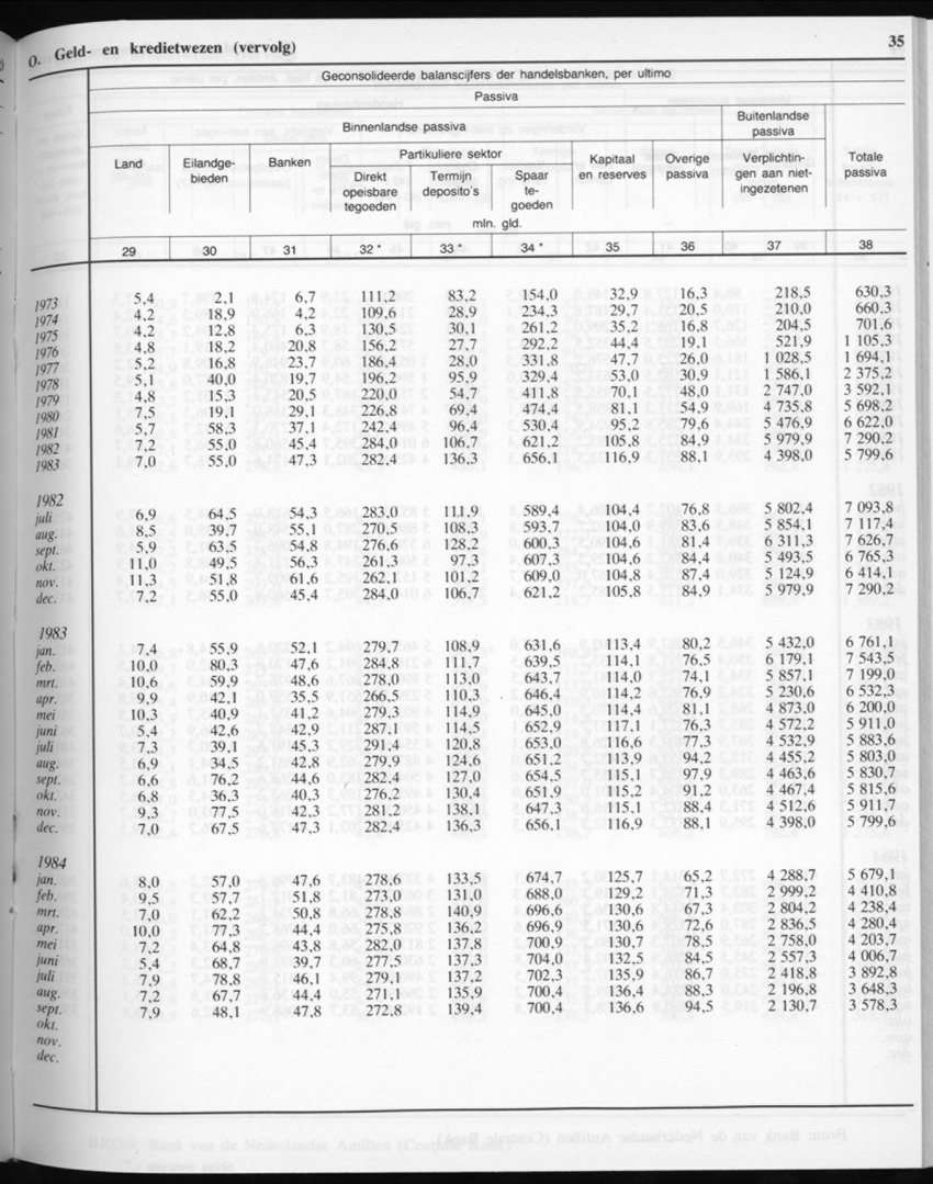 32ste Jaargang No.6 - December 1984 - New Page