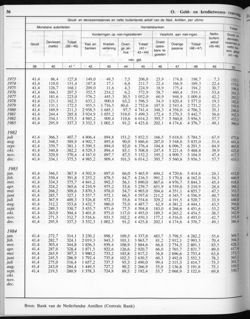 32ste Jaargang No.6 - December 1984 - New Page