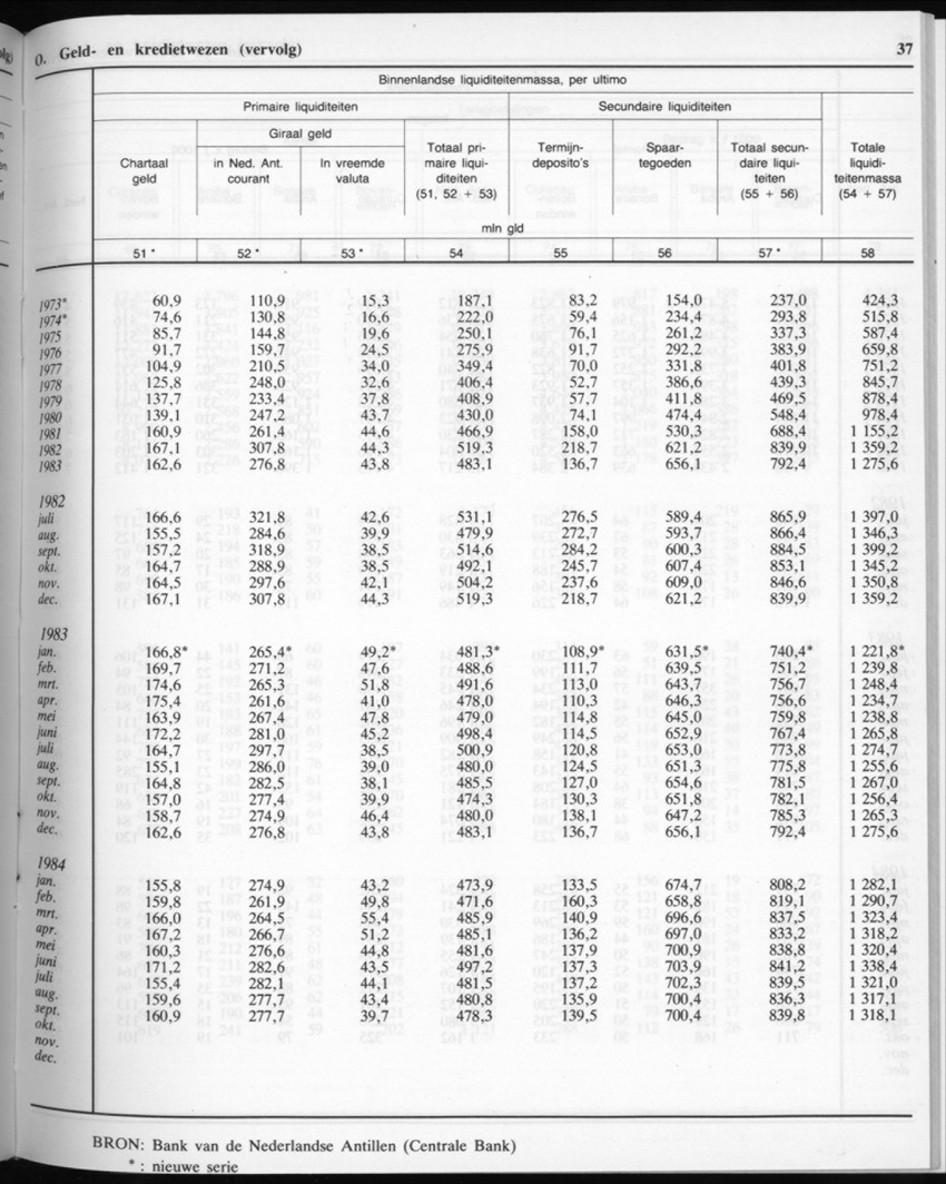 32ste Jaargang No.6 - December 1984 - New Page