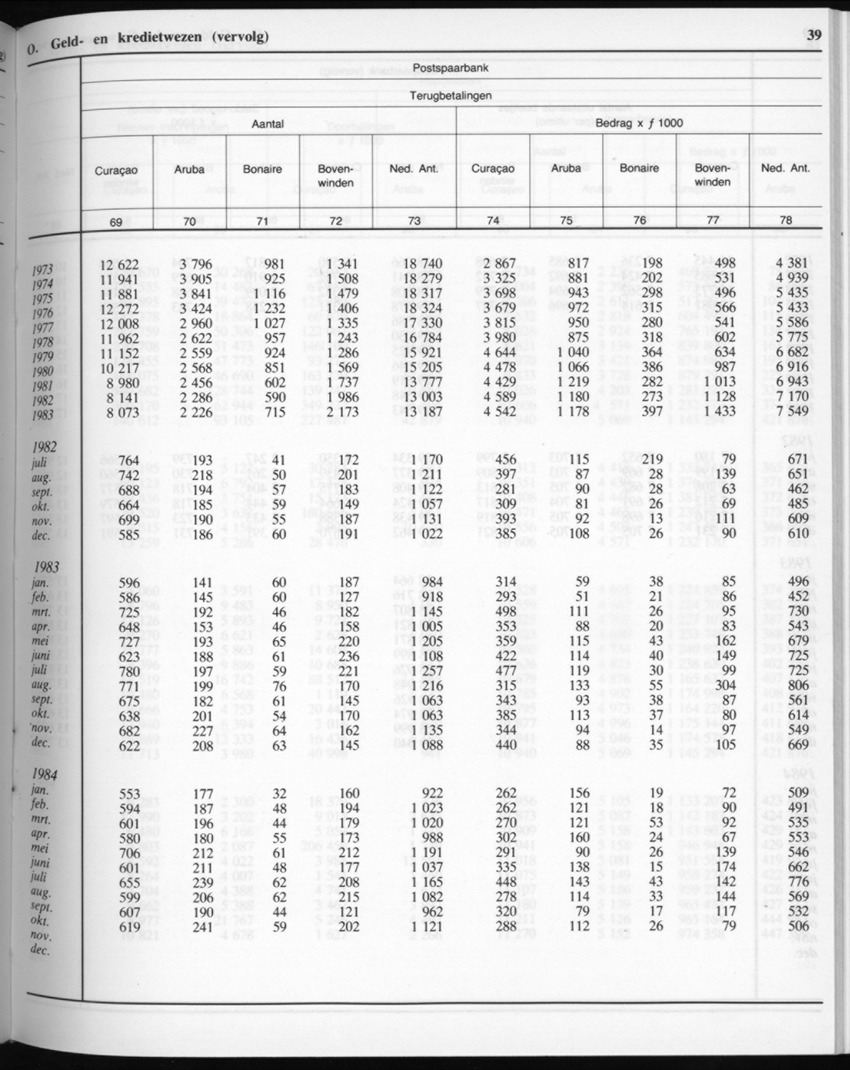 32ste Jaargang No.6 - December 1984 - New Page