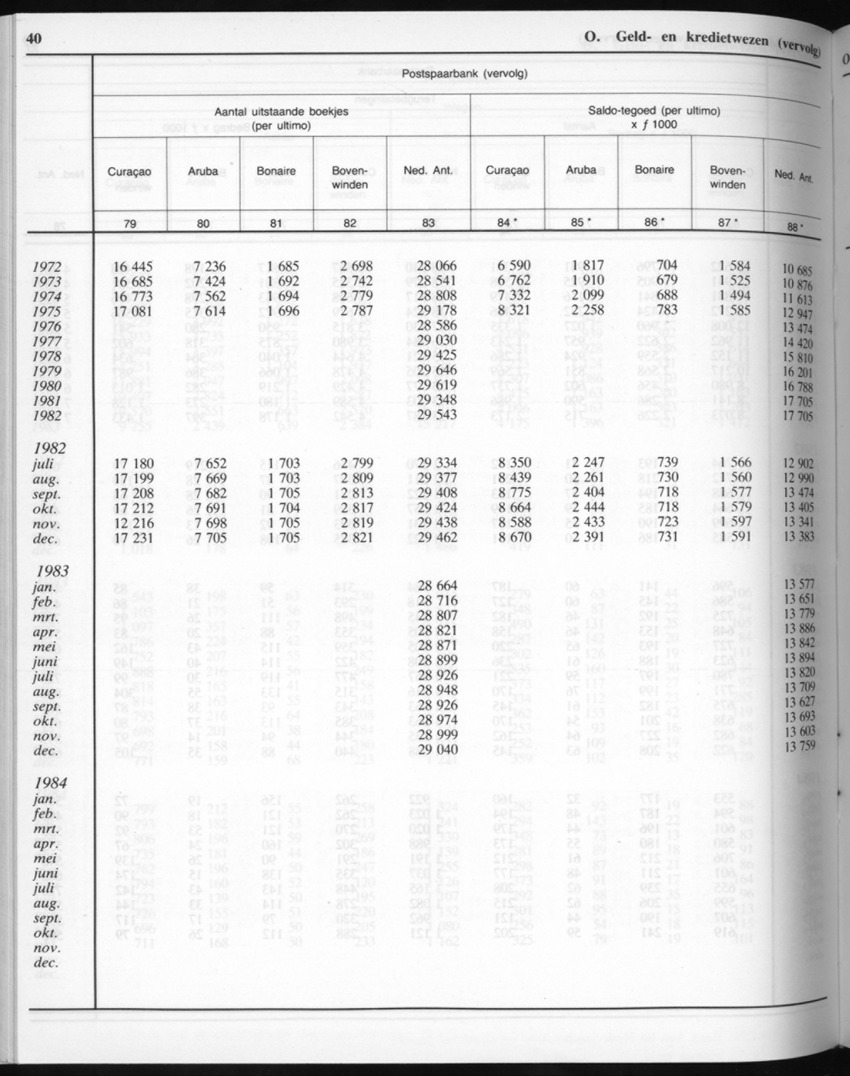 32ste Jaargang No.6 - December 1984 - New Page