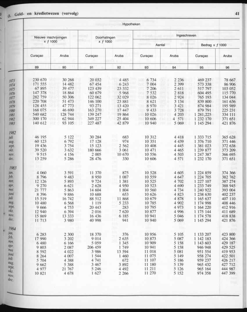 32ste Jaargang No.6 - December 1984 - New Page