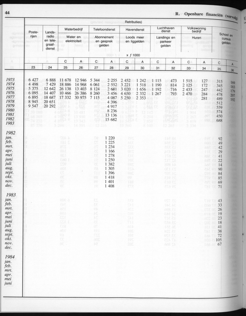 32ste Jaargang No.6 - December 1984 - New Page