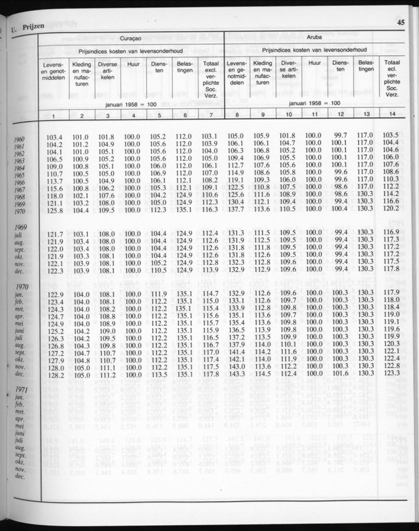 32ste Jaargang No.6 - December 1984 - New Page
