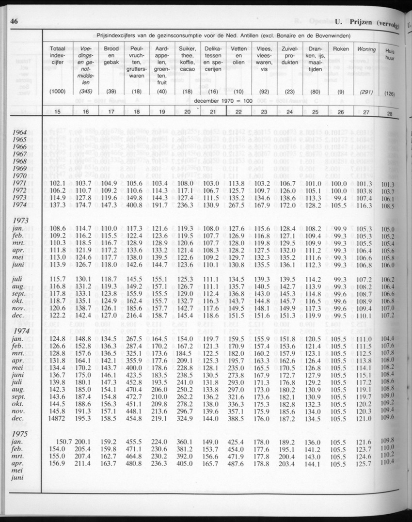 32ste Jaargang No.6 - December 1984 - New Page