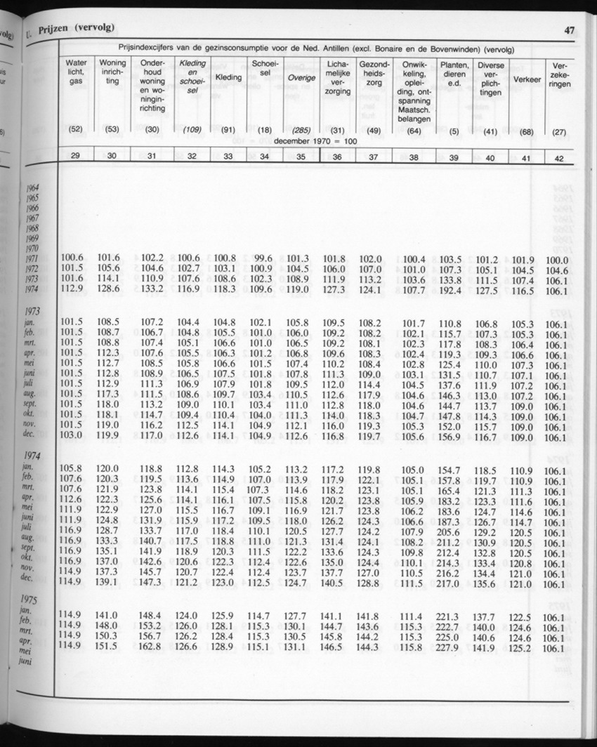 32ste Jaargang No.6 - December 1984 - New Page