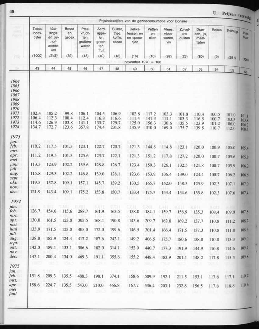 32ste Jaargang No.6 - December 1984 - New Page