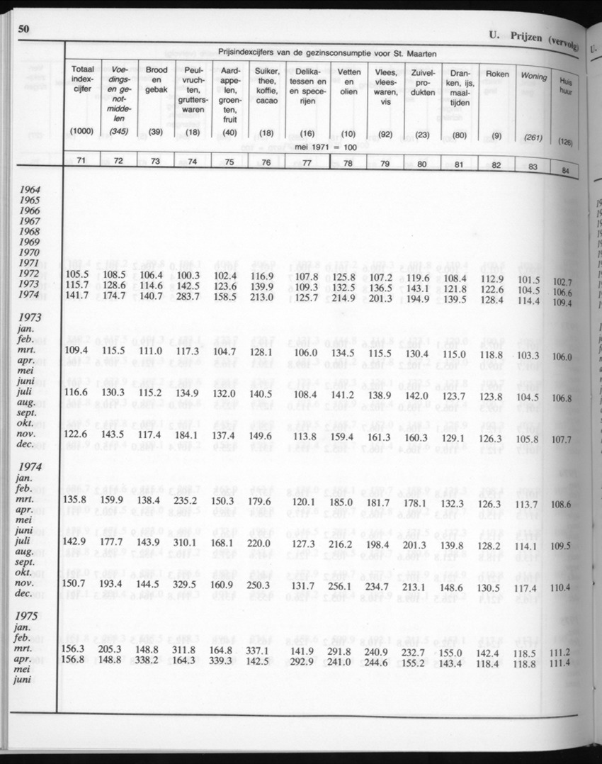 32ste Jaargang No.6 - December 1984 - New Page