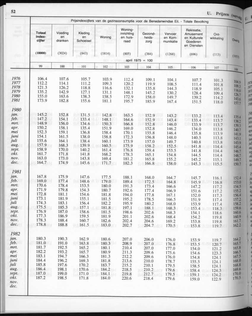 32ste Jaargang No.6 - December 1984 - New Page