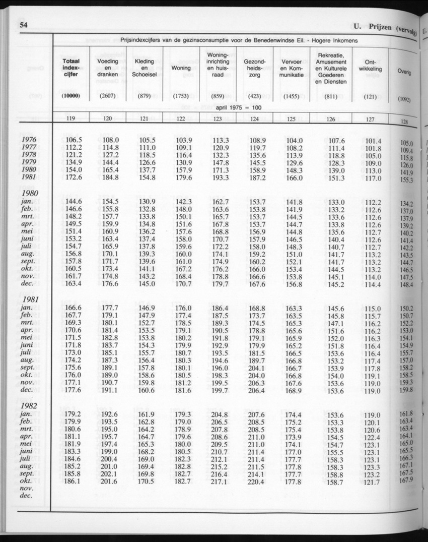 32ste Jaargang No.6 - December 1984 - New Page