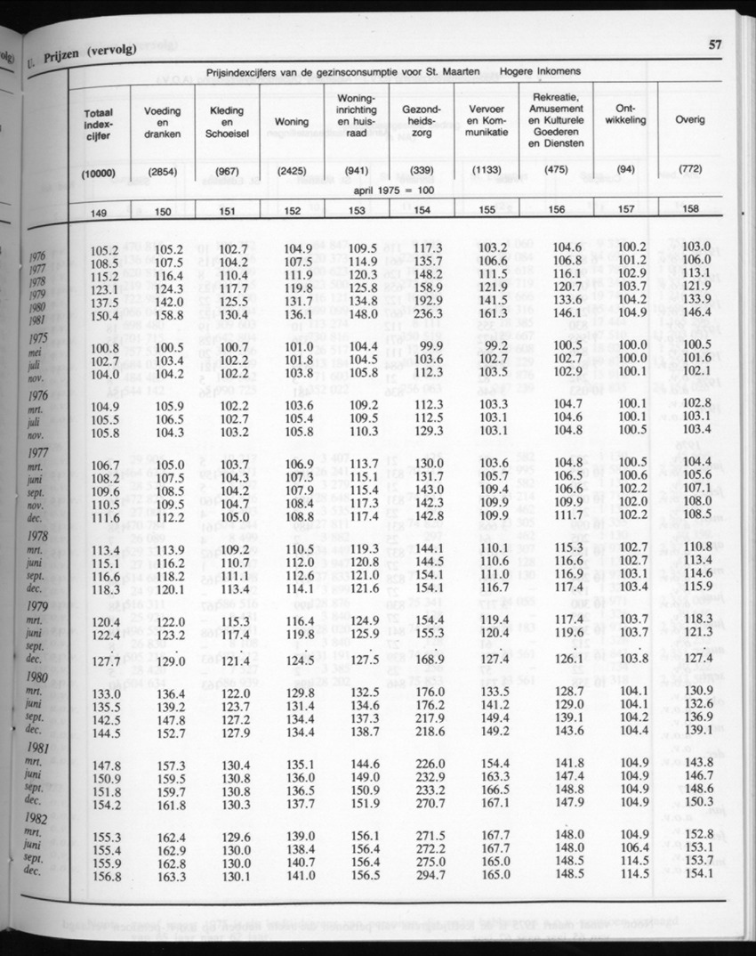 32ste Jaargang No.6 - December 1984 - New Page