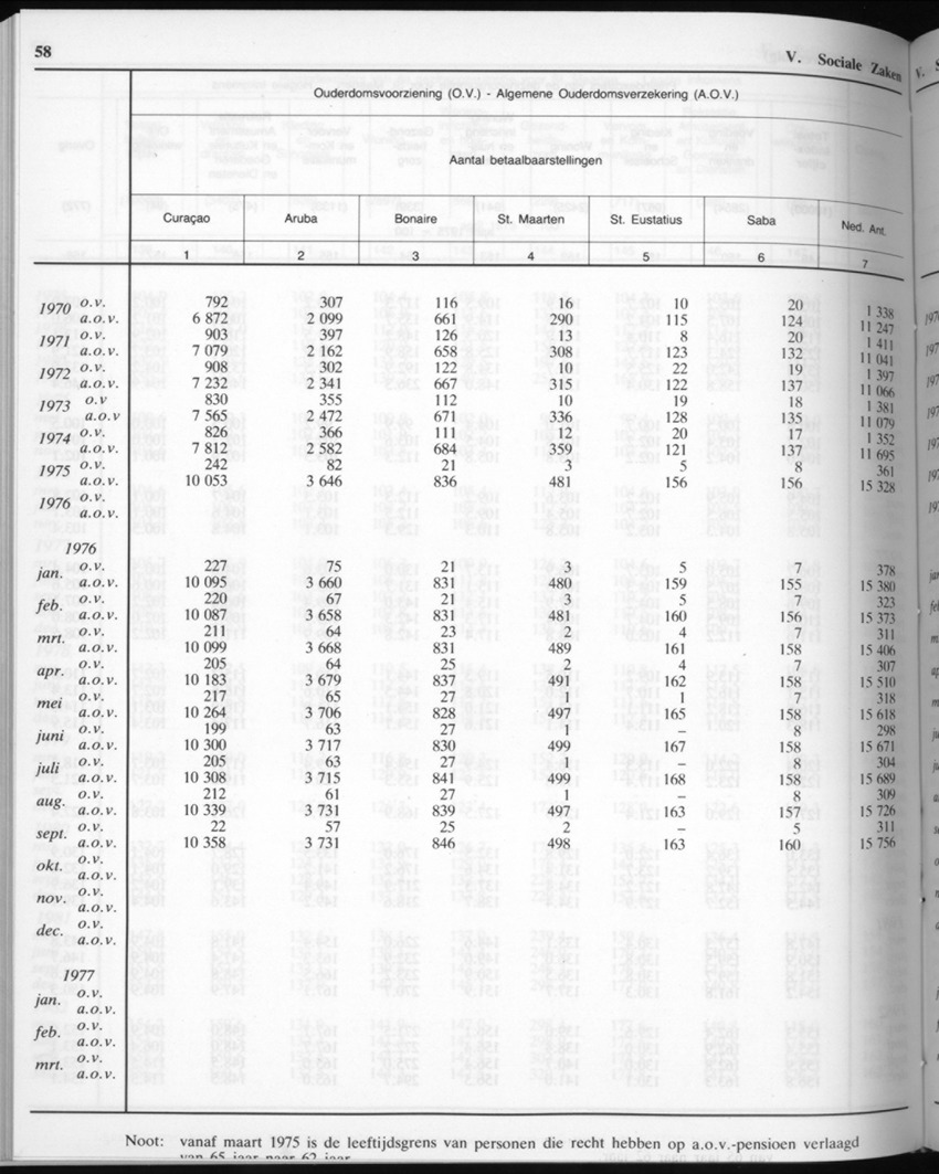 32ste Jaargang No.6 - December 1984 - New Page