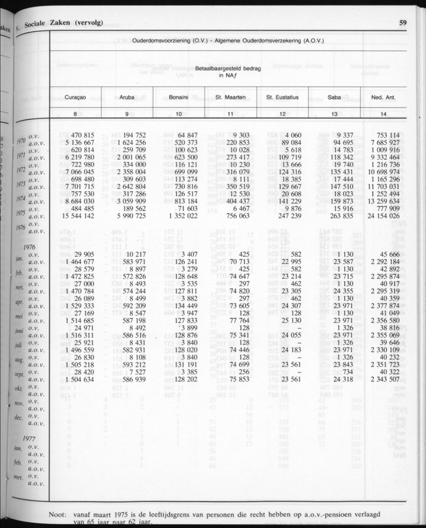 32ste Jaargang No.6 - December 1984 - New Page