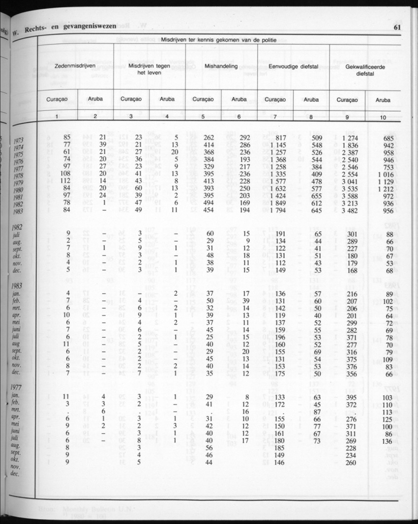 32ste Jaargang No.6 - December 1984 - New Page
