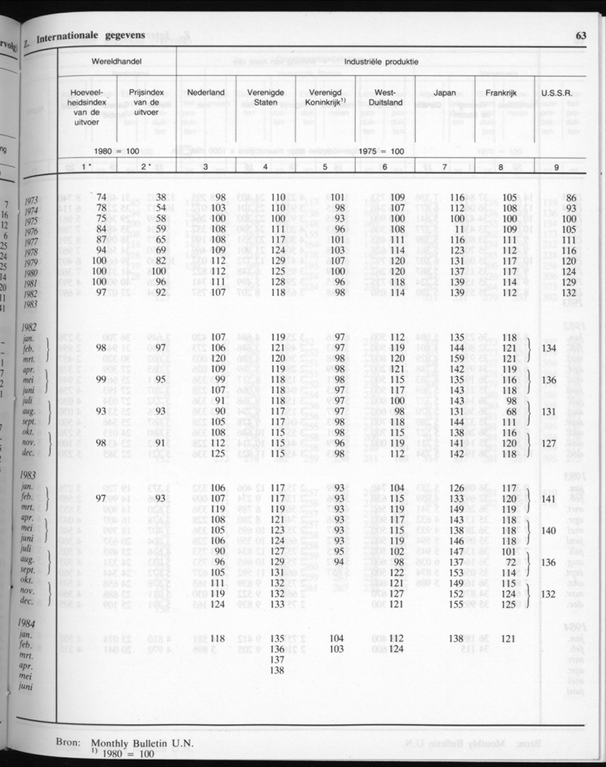 32ste Jaargang No.6 - December 1984 - New Page