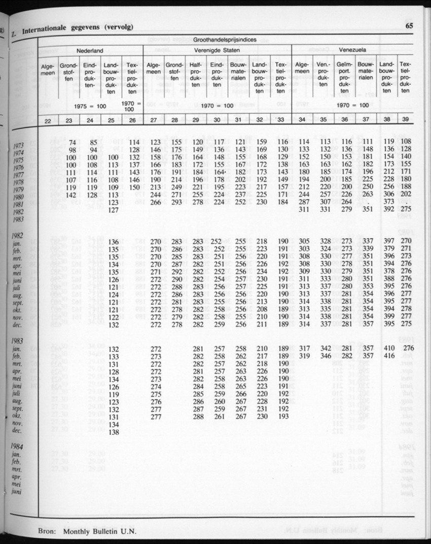 32ste Jaargang No.6 - December 1984 - New Page