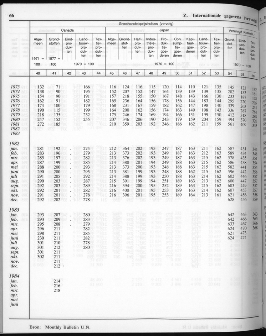 32ste Jaargang No.6 - December 1984 - New Page