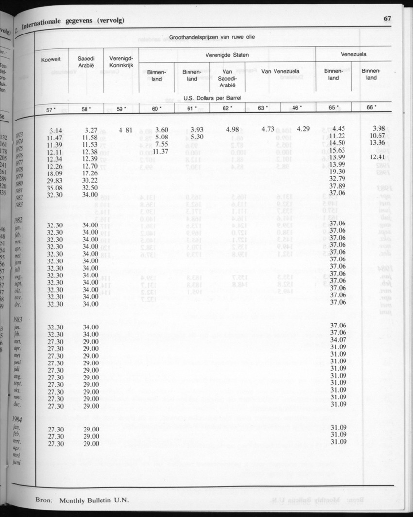 32ste Jaargang No.6 - December 1984 - New Page