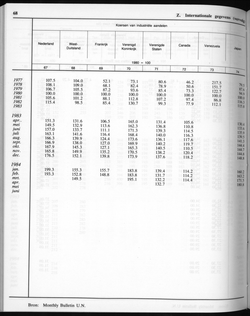 32ste Jaargang No.6 - December 1984 - New Page