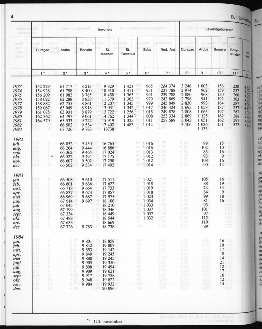 32ste Jaargang No.7 - Januari 1985 - New Page