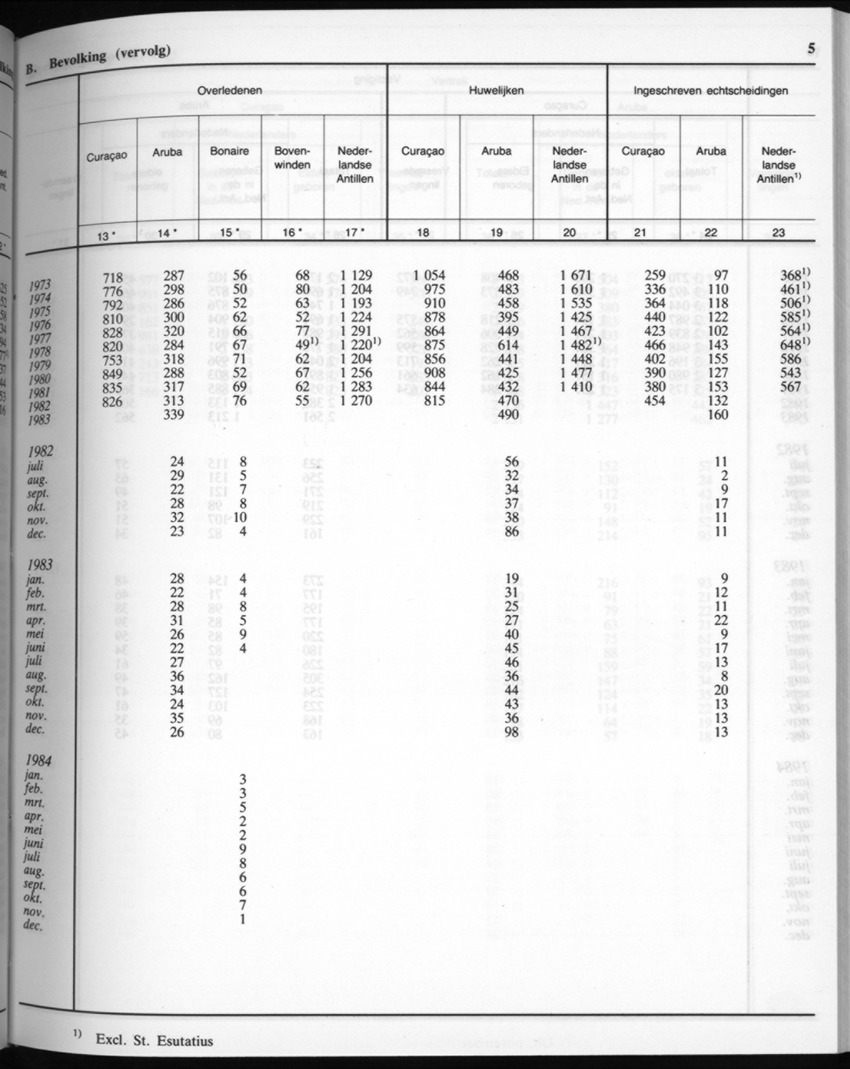 32ste Jaargang No.7 - Januari 1985 - New Page