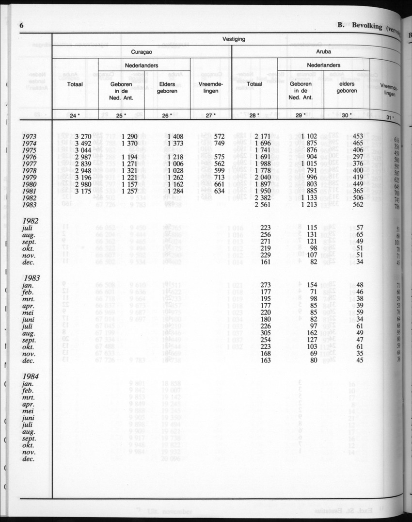 32ste Jaargang No.7 - Januari 1985 - New Page
