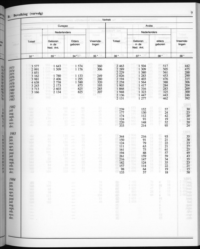 32ste Jaargang No.7 - Januari 1985 - New Page