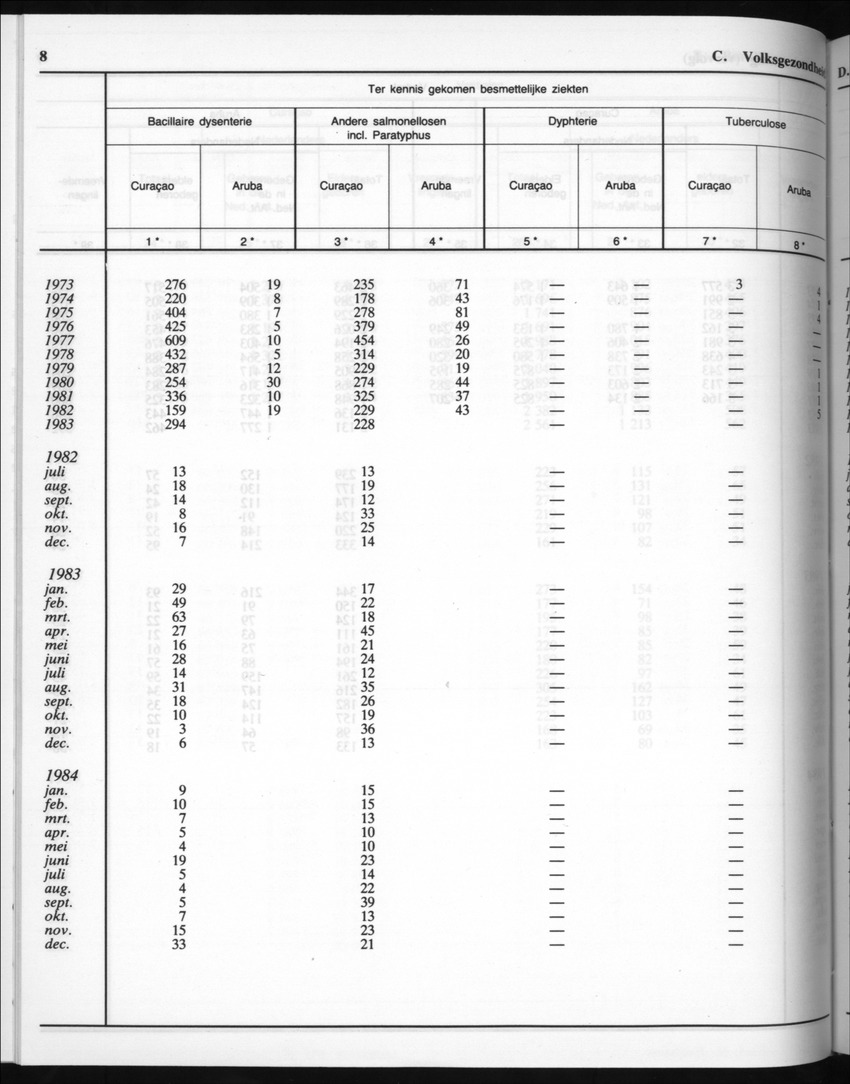 32ste Jaargang No.7 - Januari 1985 - New Page