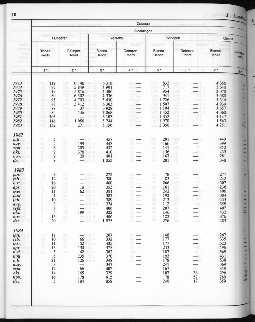 32ste Jaargang No.7 - Januari 1985 - New Page