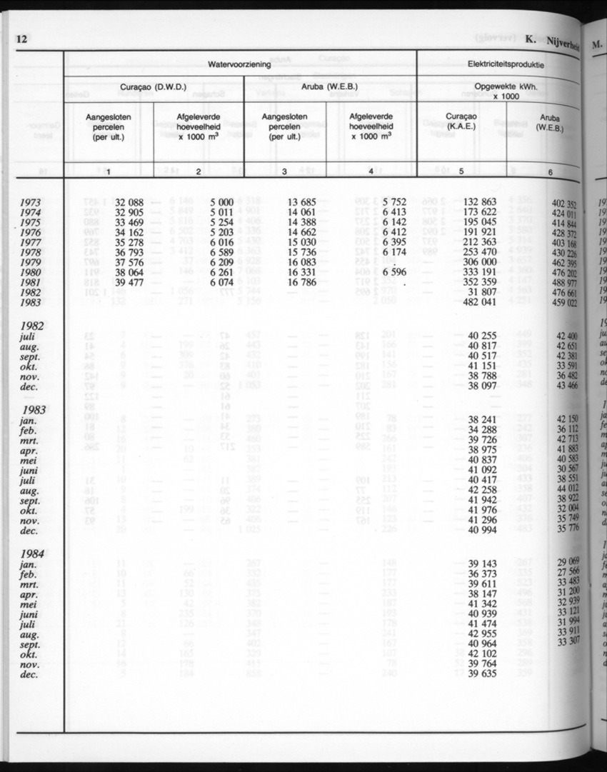 32ste Jaargang No.7 - Januari 1985 - New Page