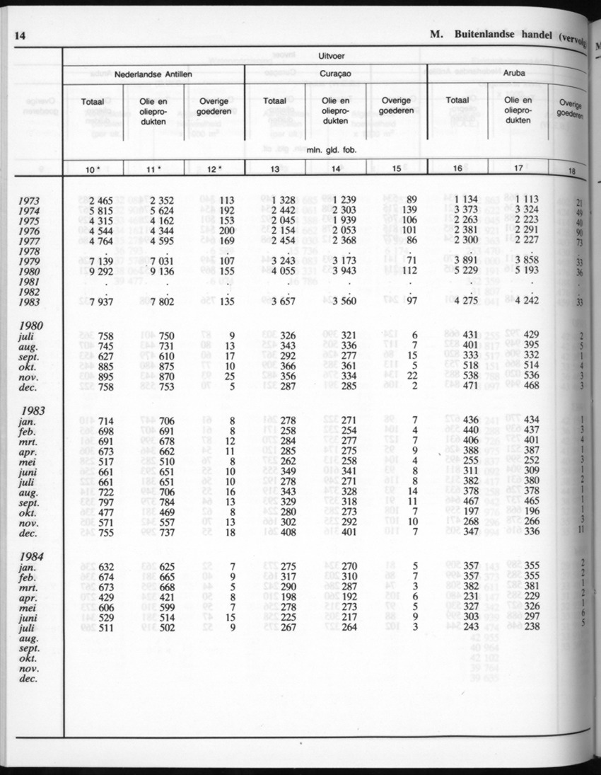 32ste Jaargang No.7 - Januari 1985 - New Page