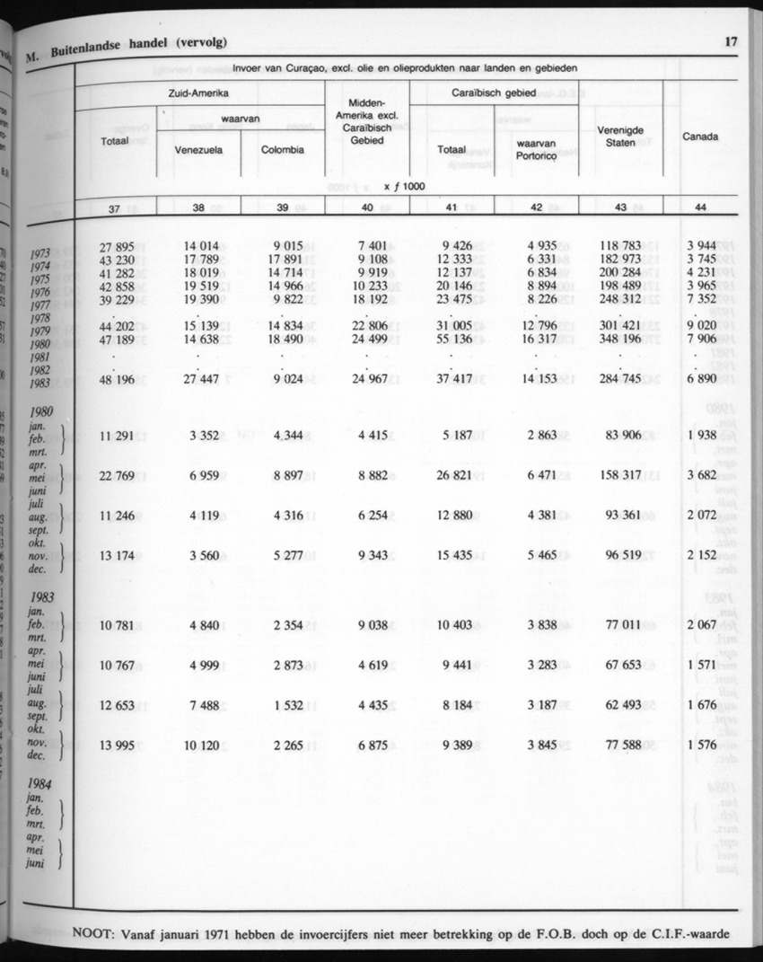 32ste Jaargang No.7 - Januari 1985 - New Page