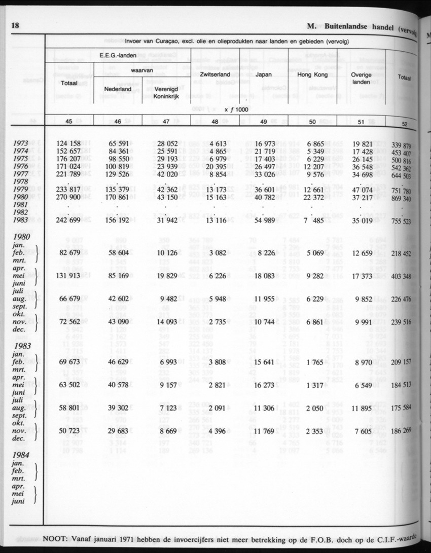 32ste Jaargang No.7 - Januari 1985 - New Page