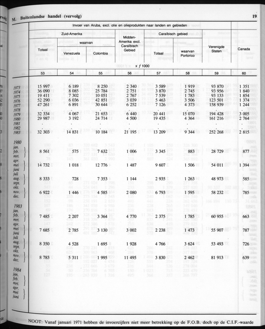 32ste Jaargang No.7 - Januari 1985 - New Page