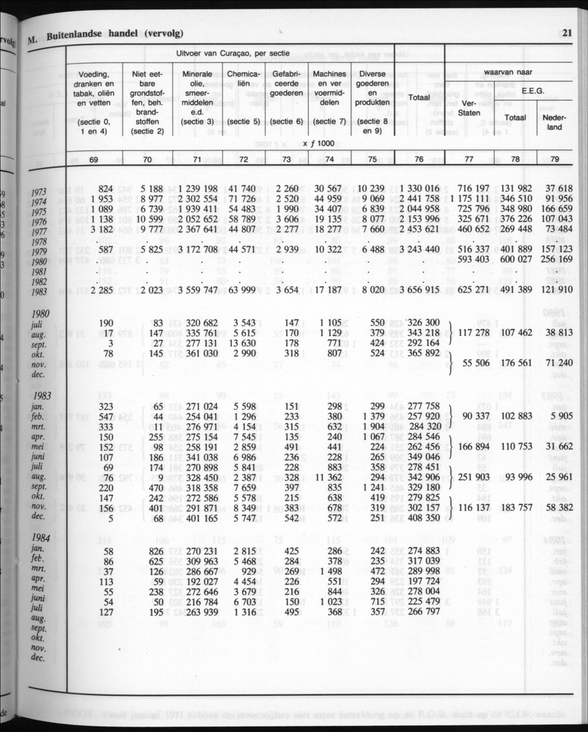 32ste Jaargang No.7 - Januari 1985 - New Page