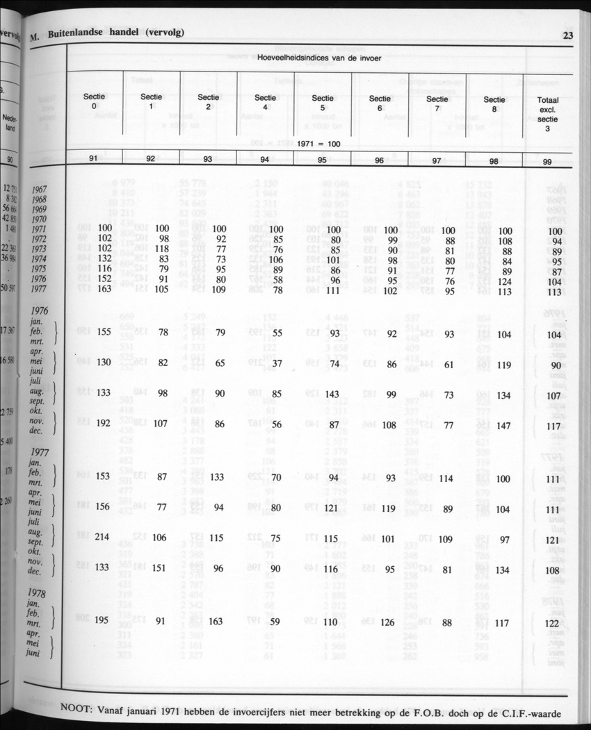 32ste Jaargang No.7 - Januari 1985 - New Page