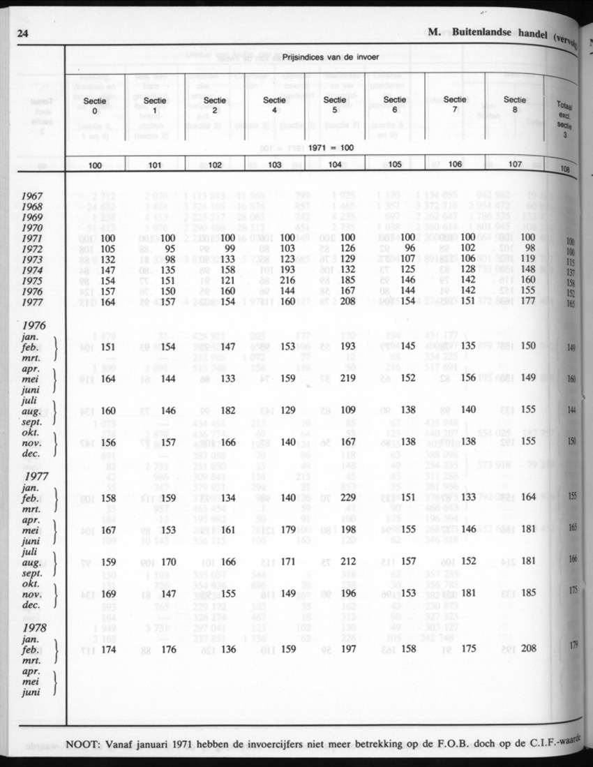 32ste Jaargang No.7 - Januari 1985 - New Page