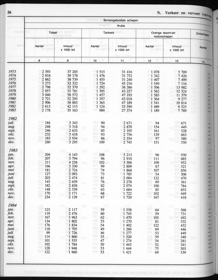 32ste Jaargang No.7 - Januari 1985 - New Page