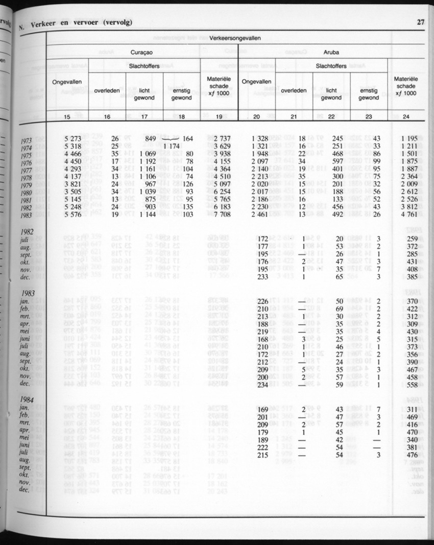 32ste Jaargang No.7 - Januari 1985 - New Page