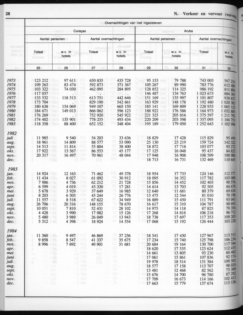 32ste Jaargang No.7 - Januari 1985 - New Page