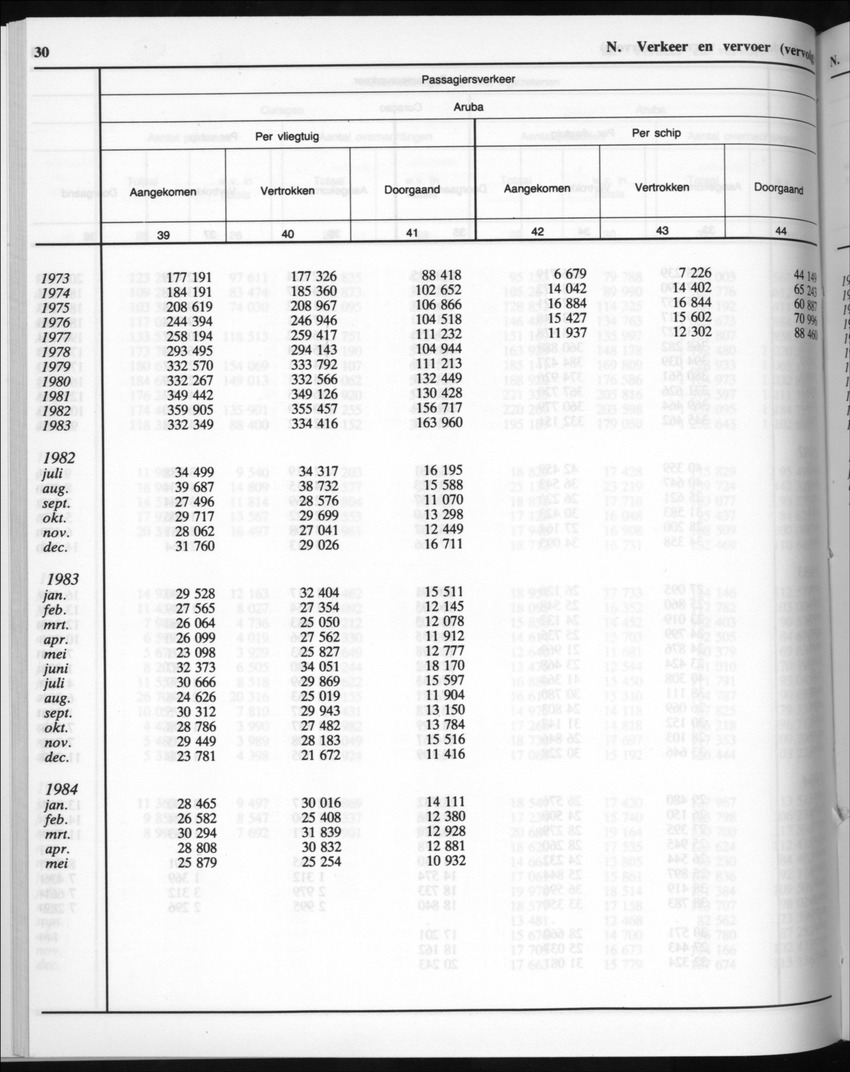 32ste Jaargang No.7 - Januari 1985 - New Page