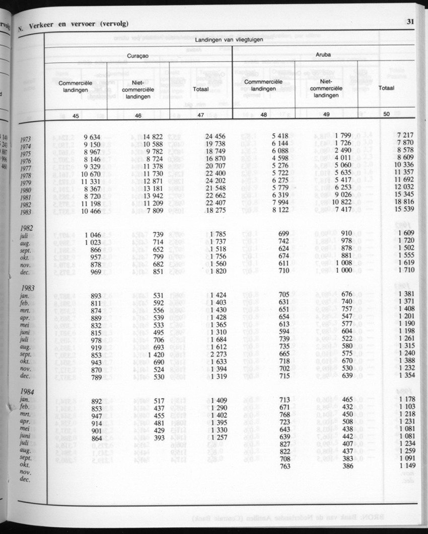32ste Jaargang No.7 - Januari 1985 - New Page