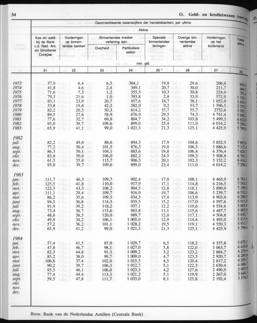 32ste Jaargang No.7 - Januari 1985 - New Page