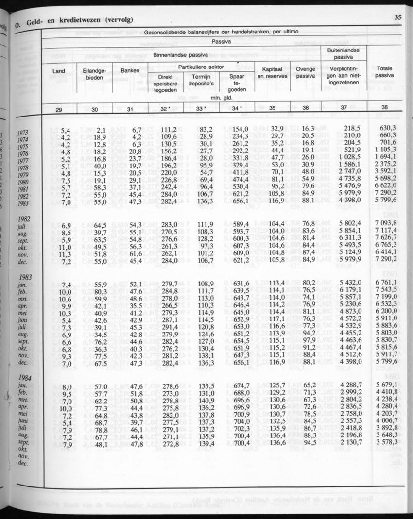 32ste Jaargang No.7 - Januari 1985 - New Page