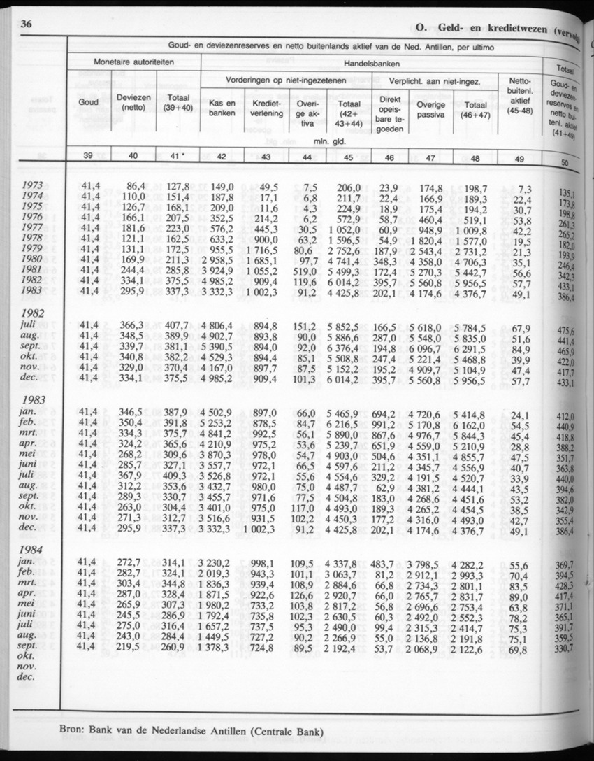 32ste Jaargang No.7 - Januari 1985 - New Page