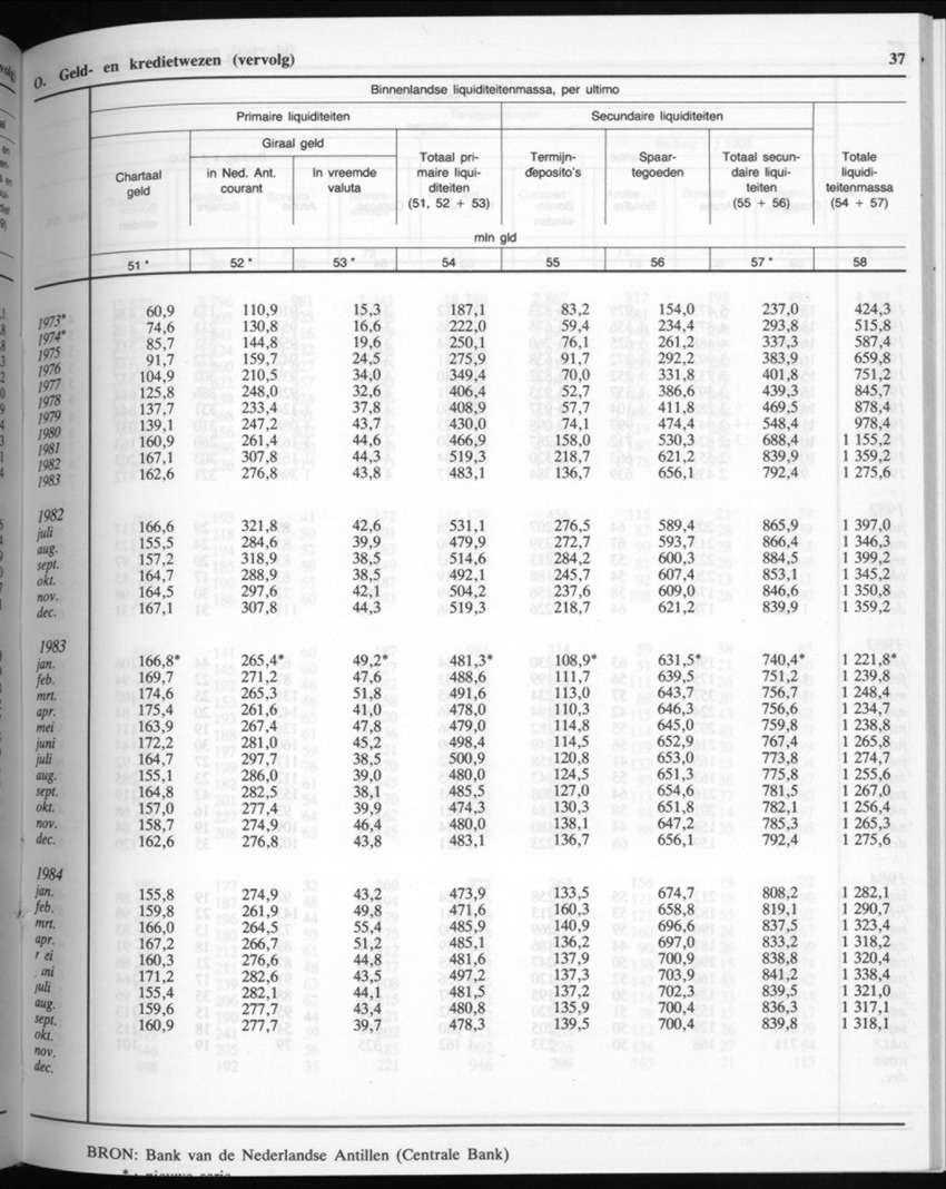 32ste Jaargang No.7 - Januari 1985 - New Page