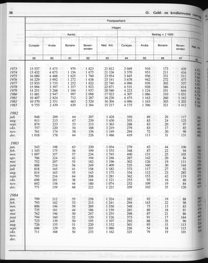 32ste Jaargang No.7 - Januari 1985 - New Page