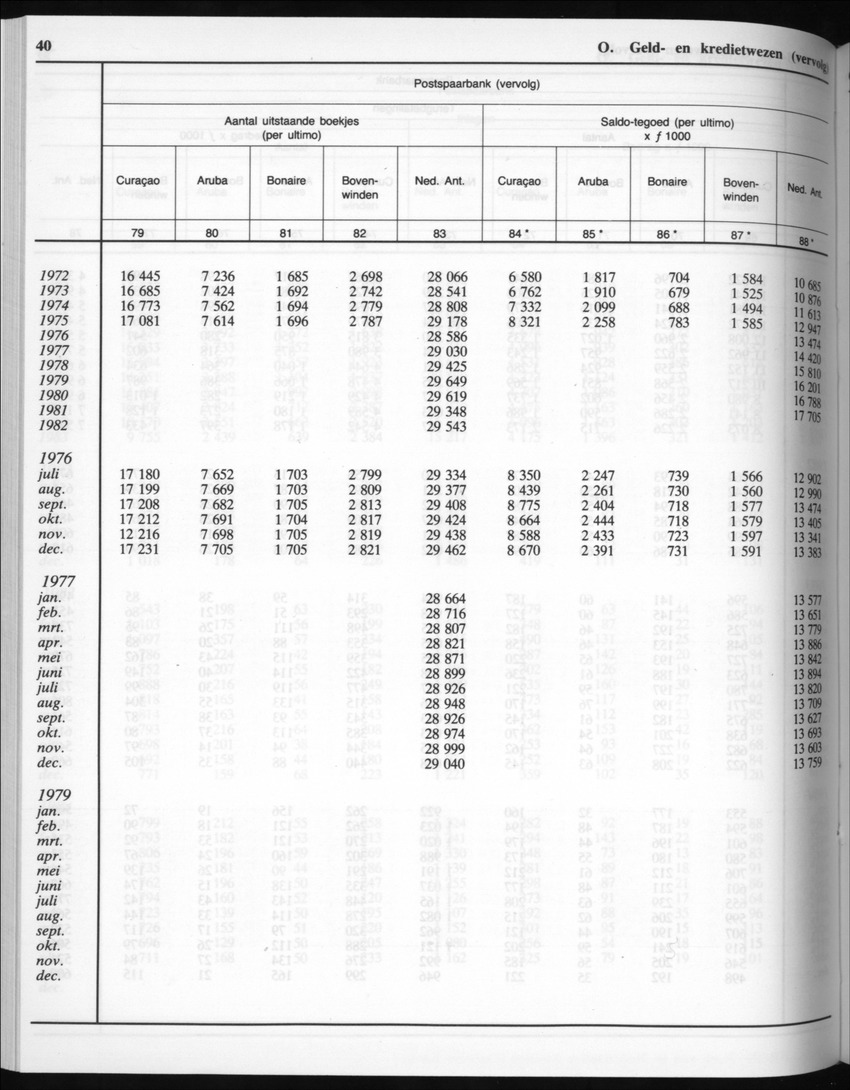 32ste Jaargang No.7 - Januari 1985 - New Page