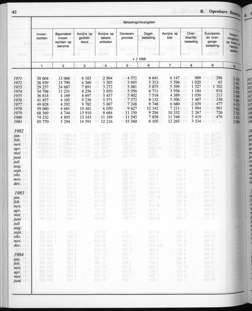 32ste Jaargang No.7 - Januari 1985 - New Page