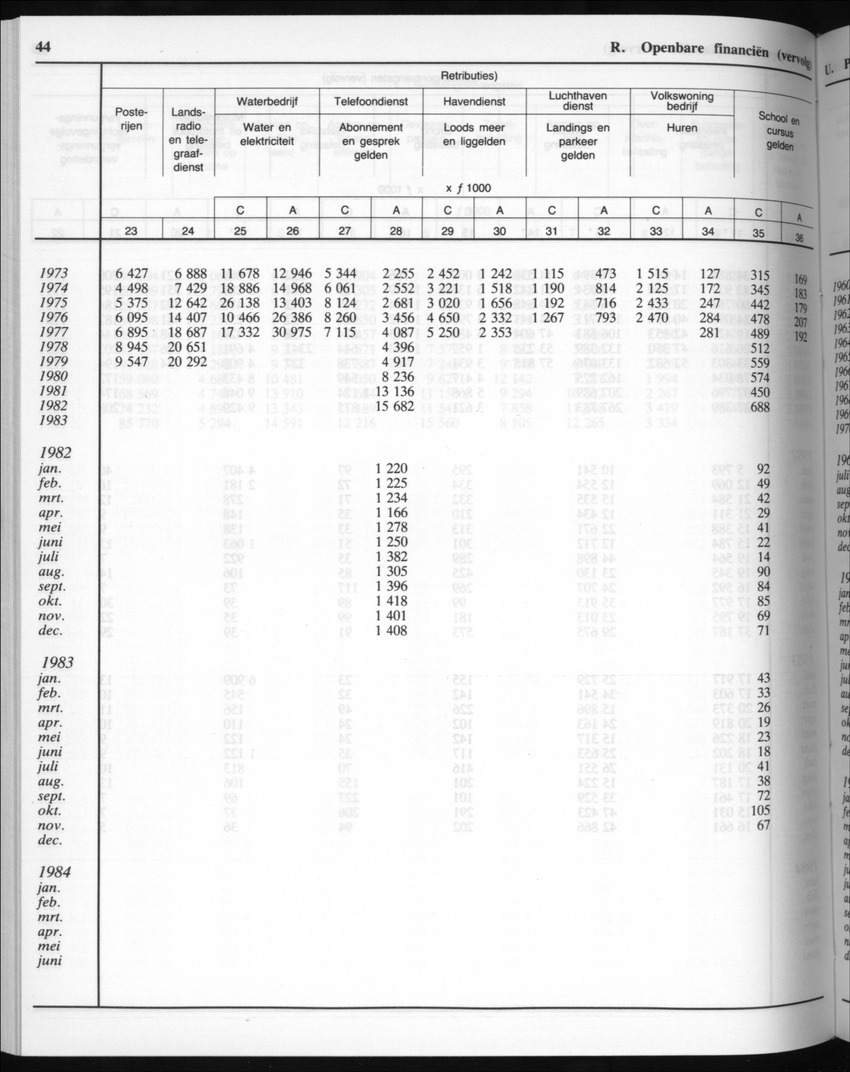 32ste Jaargang No.7 - Januari 1985 - New Page